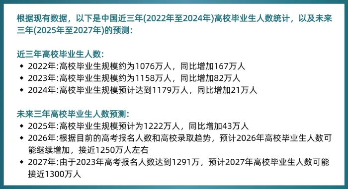AI代写赋能,一个可以做主业的兼职