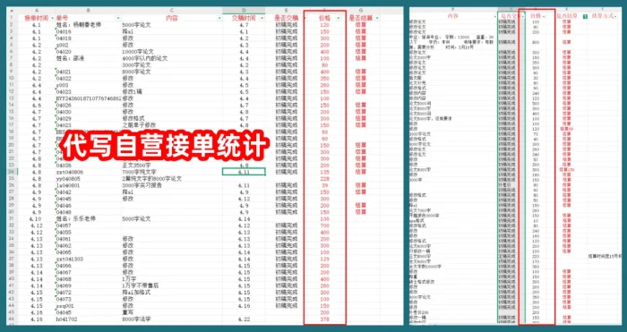 AI代写赋能,一个可以做主业的兼职