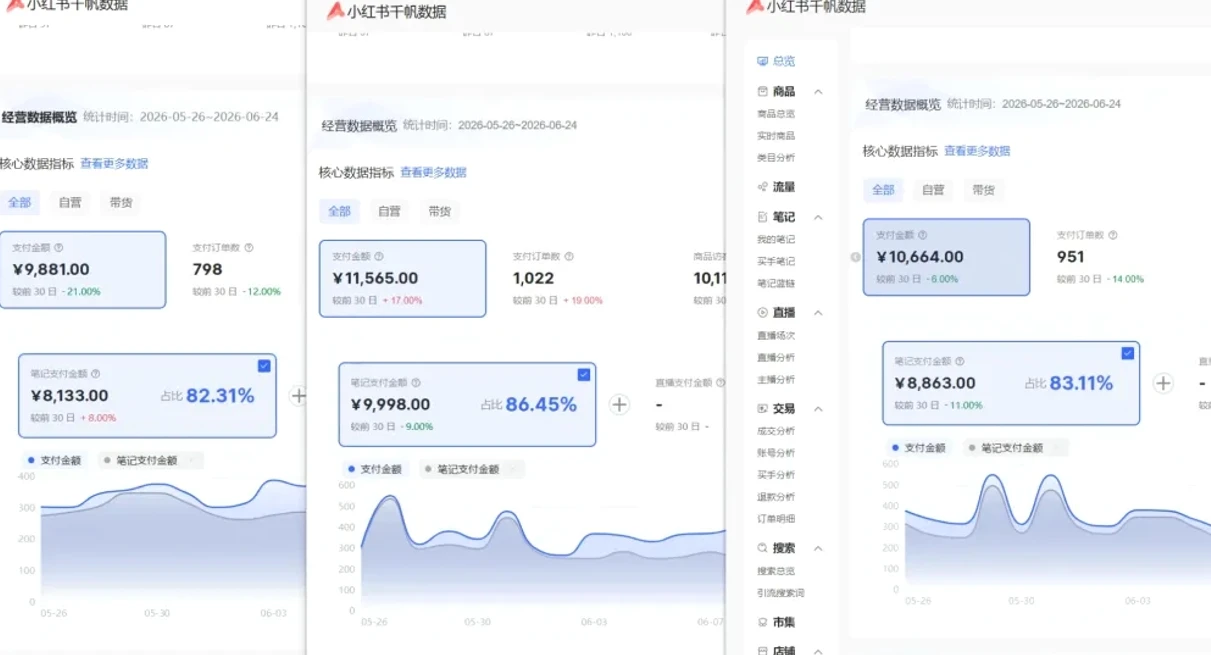 【精】76节小红书虚拟矩阵5.0：AI原创虚拟品+4带1自动化AI发笔记+测款怼款双模式（可工作室放大）-知行客