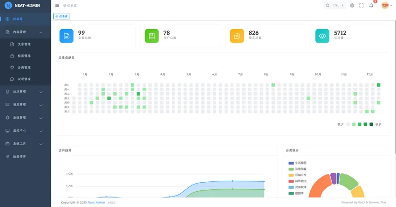 拾壹博客(Vue+SpringBoot前后端分离博客系统)网站源码 | 资源下载 - 知行客网赚项目-副业赚钱-互联网创业-资源整合知行客