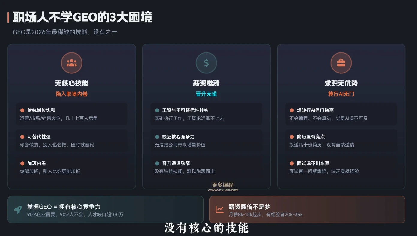 【精】2026年企业GEO从被AI收录到被AI推荐网赚项目-副业赚钱-互联网创业-资源整合知行客