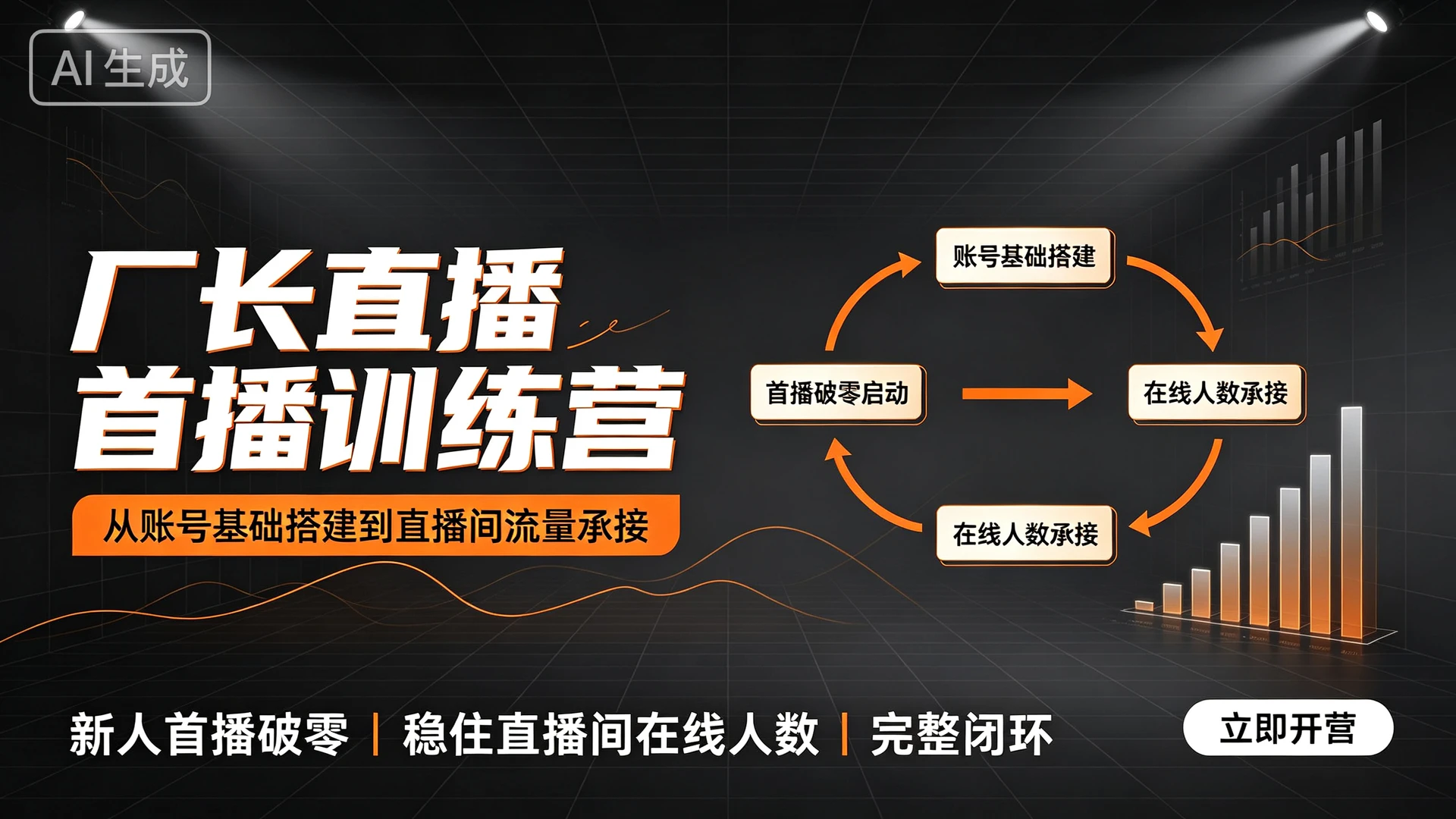 厂长直播首播训练营，带你从账号基础搭建到直播间流量承接，实现新人首播破零、稳住直播间在线人数的完整闭环-知行客