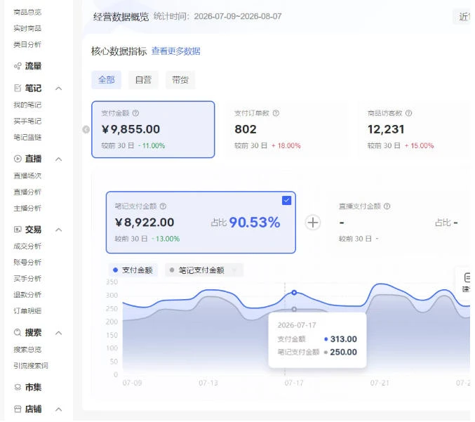 【精】小红书电商矩阵6.0：单店4带1+AI矩阵发笔记+测怼双模式（可工作室放大） | 资源下载 - 知行客-知行客