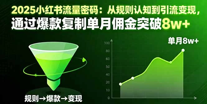 【精】2025小红书流量密码：从规则认知到引流变现，通过爆款复制单月佣金突破8w+网赚项目-副业赚钱-互联网创业-资源整合知行客