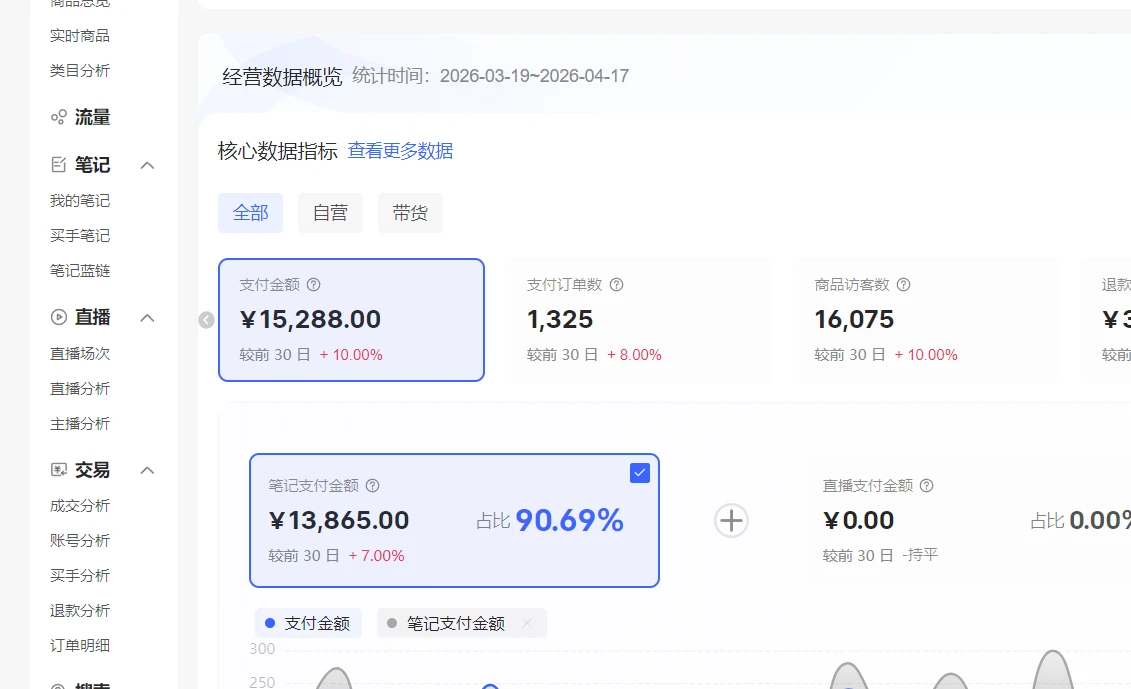 【精】小红书虚拟矩阵项目：软件隔离IP+AI自动做图发笔记（共60节）网赚项目-副业赚钱-互联网创业-资源整合知行客