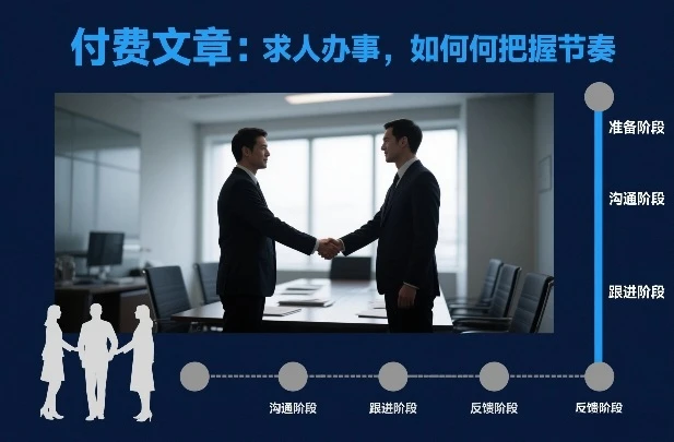 付费文章：求人办事，如何把握节奏网赚项目-副业赚钱-互联网创业-资源整合知行客