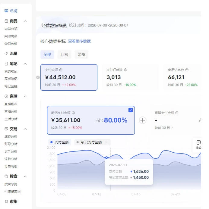 【精】小红书电商矩阵6.0：单店4带1+AI矩阵发笔记+测怼双模式（可工作室放大）