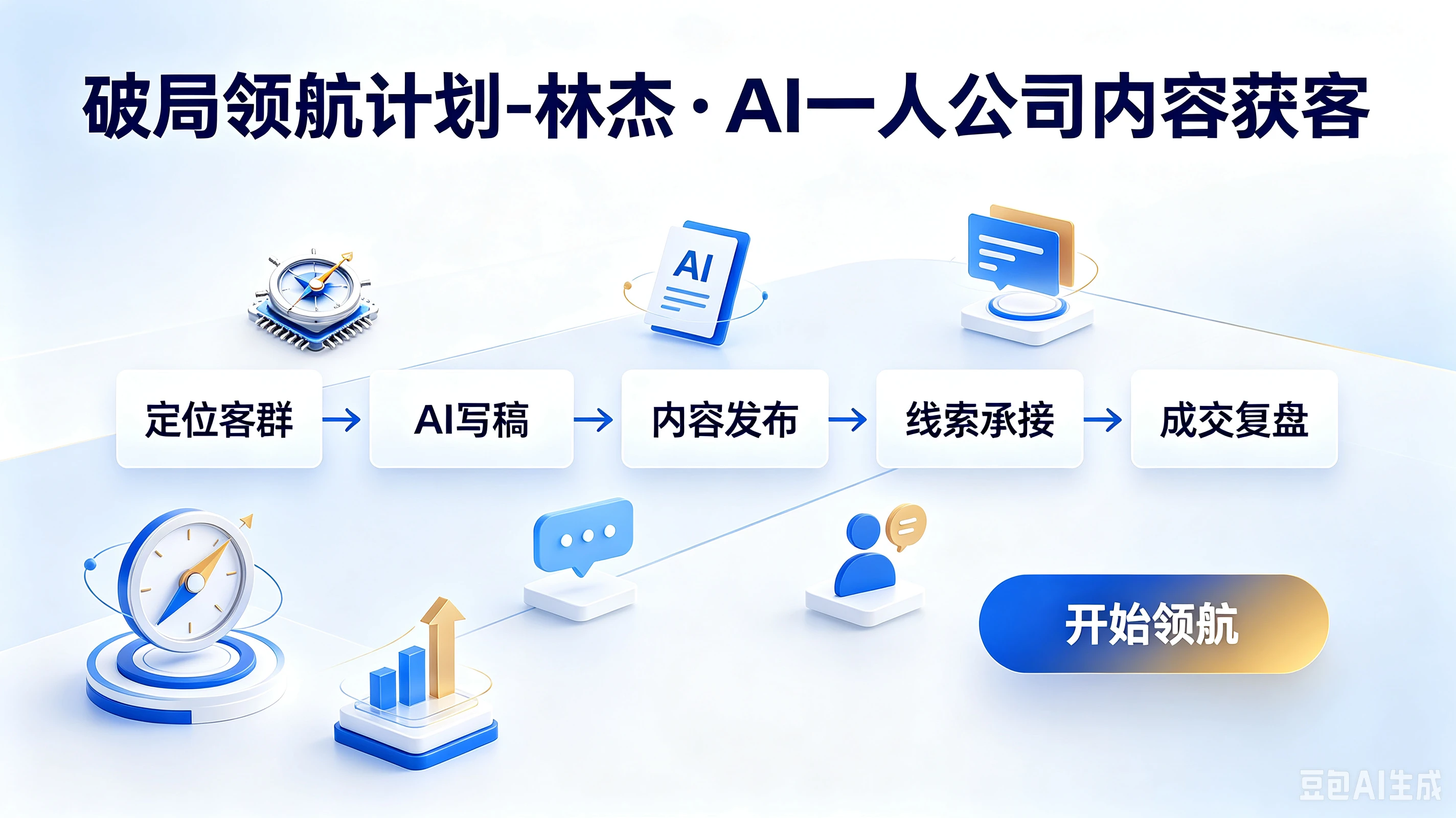 【精】破局领航计划-林杰·AI一人公司内容获客,定位客群、AI写稿、内容发布、线索承接、成交复盘 【精】破局领航计划-林杰·AI一人公司内容获客,定位客群、AI写稿、内容发布、线索承接、成交复盘
