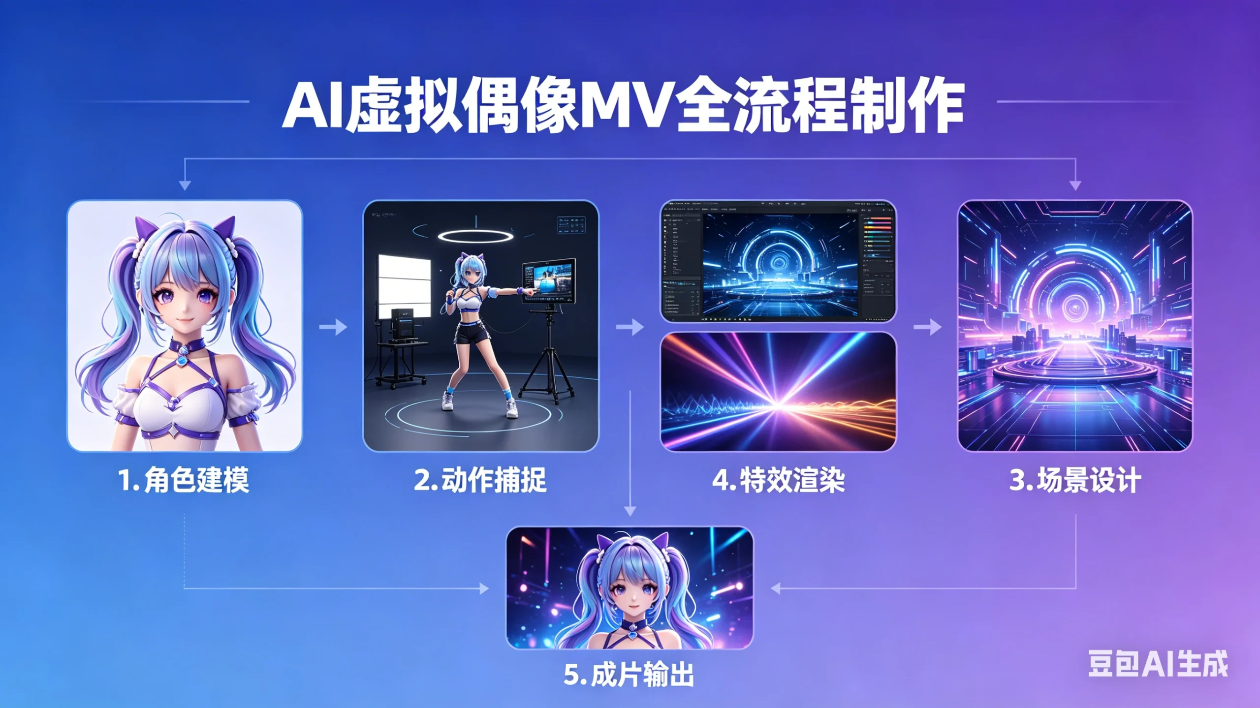 云驿AI虚拟偶像MV全流程制作 | 资源下载 - 知行客网赚项目-副业赚钱-互联网创业-资源整合知行客