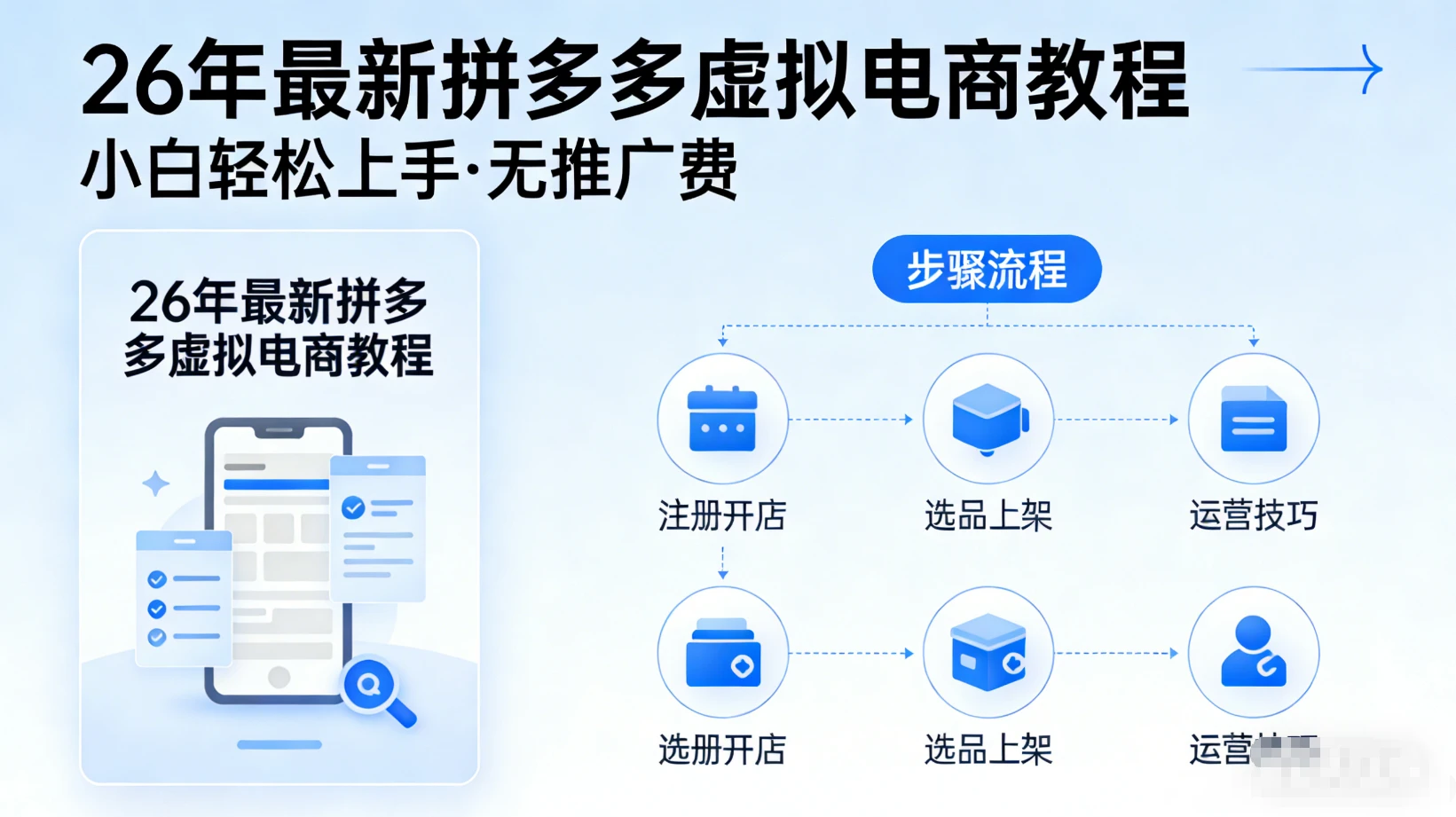 26年拼多多虚拟项目（无推广费）最新课程，从上品到选品，到店铺设置的教程网赚项目-副业赚钱-互联网创业-资源整合知行客