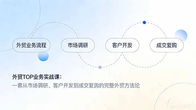 【精】外贸TOP业务实战课：一套从市场调研、客户开发到成交复购的完整外贸方法论网赚项目-副业赚钱-互联网创业-资源整合知行客