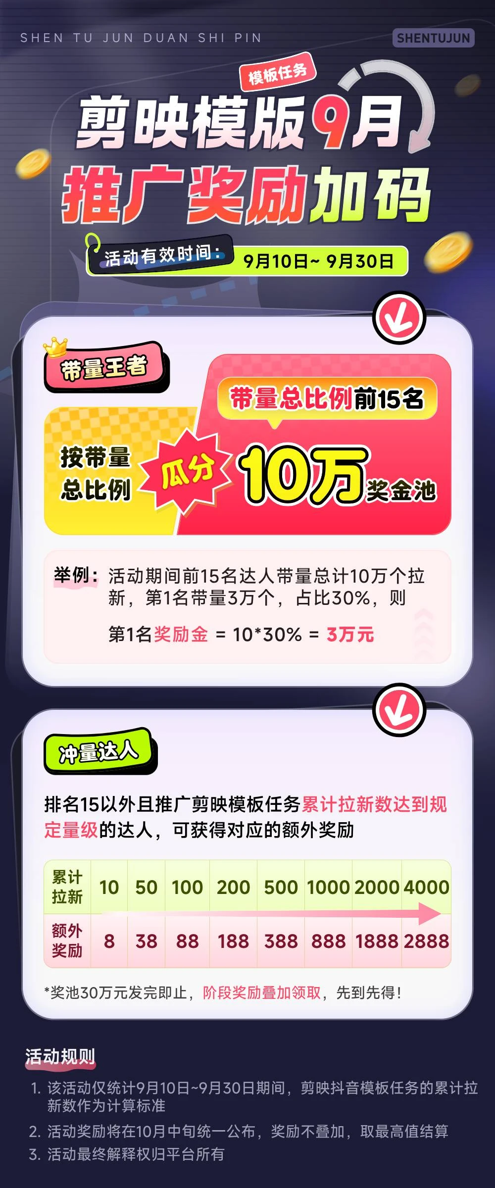 剪映放大招！拉新收益暴增400%！单条视频狂挣2W+，无需剪辑基础，几分钟一条作品，小白零投资风口项目 | 资源下载 - 知行客网赚项目-副业赚钱-互联网创业-资源整合知行客