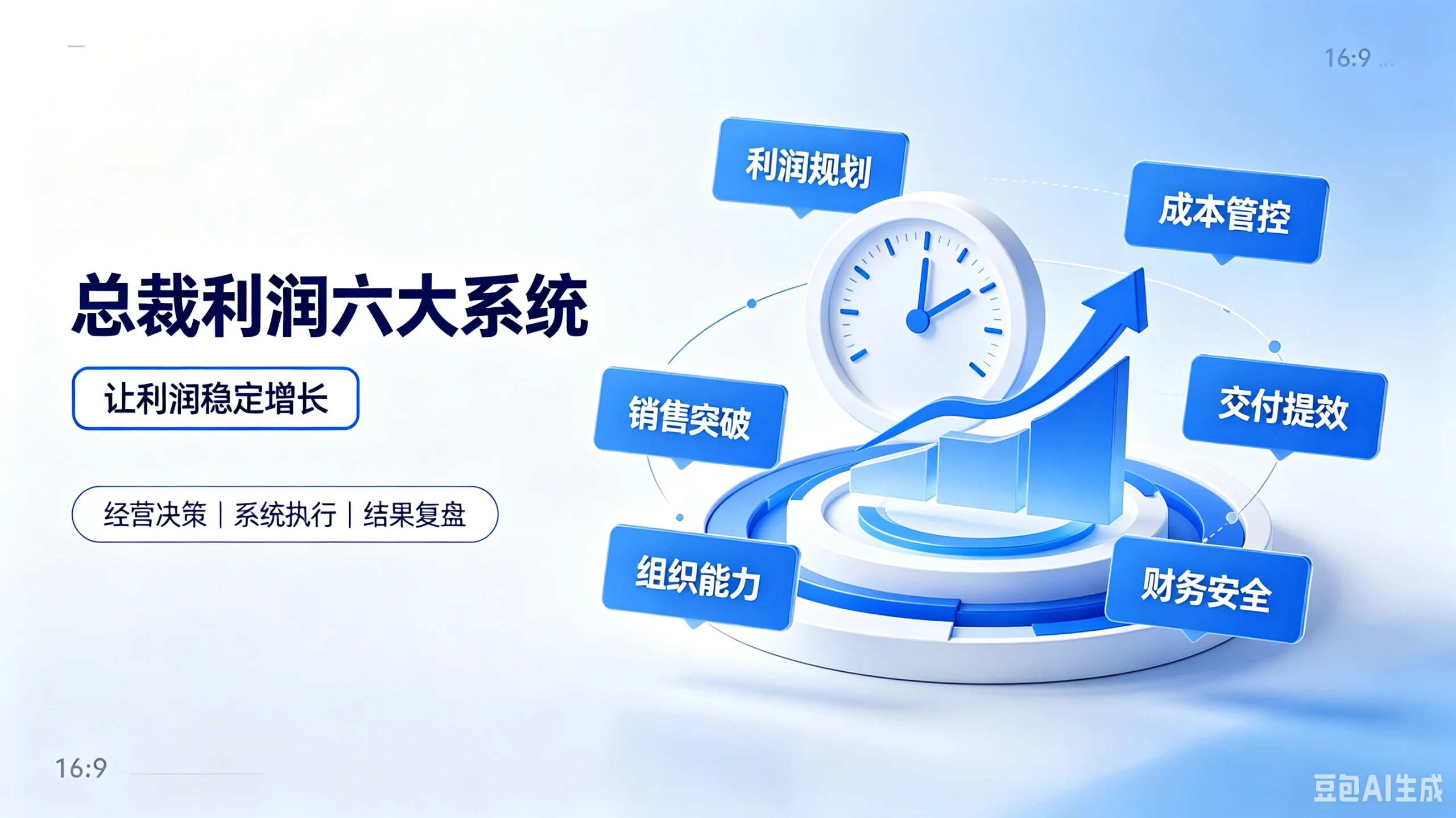 【精】总栽利润六大系统，让利润稳定增长-知行客