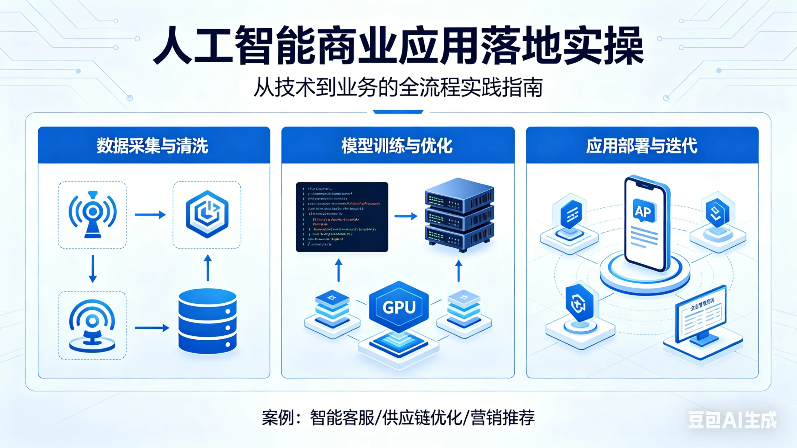 【精】人工智能商业应用落地实操网赚项目-副业赚钱-互联网创业-资源整合知行客