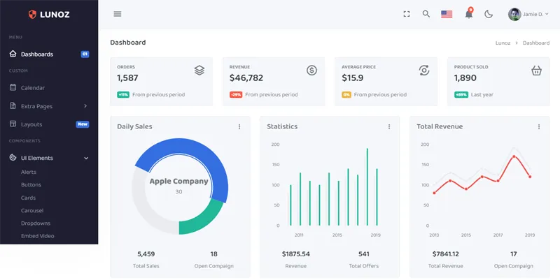 Bootstrap5响应式后台管理系统模板网赚项目-副业赚钱-互联网创业-资源整合知行客