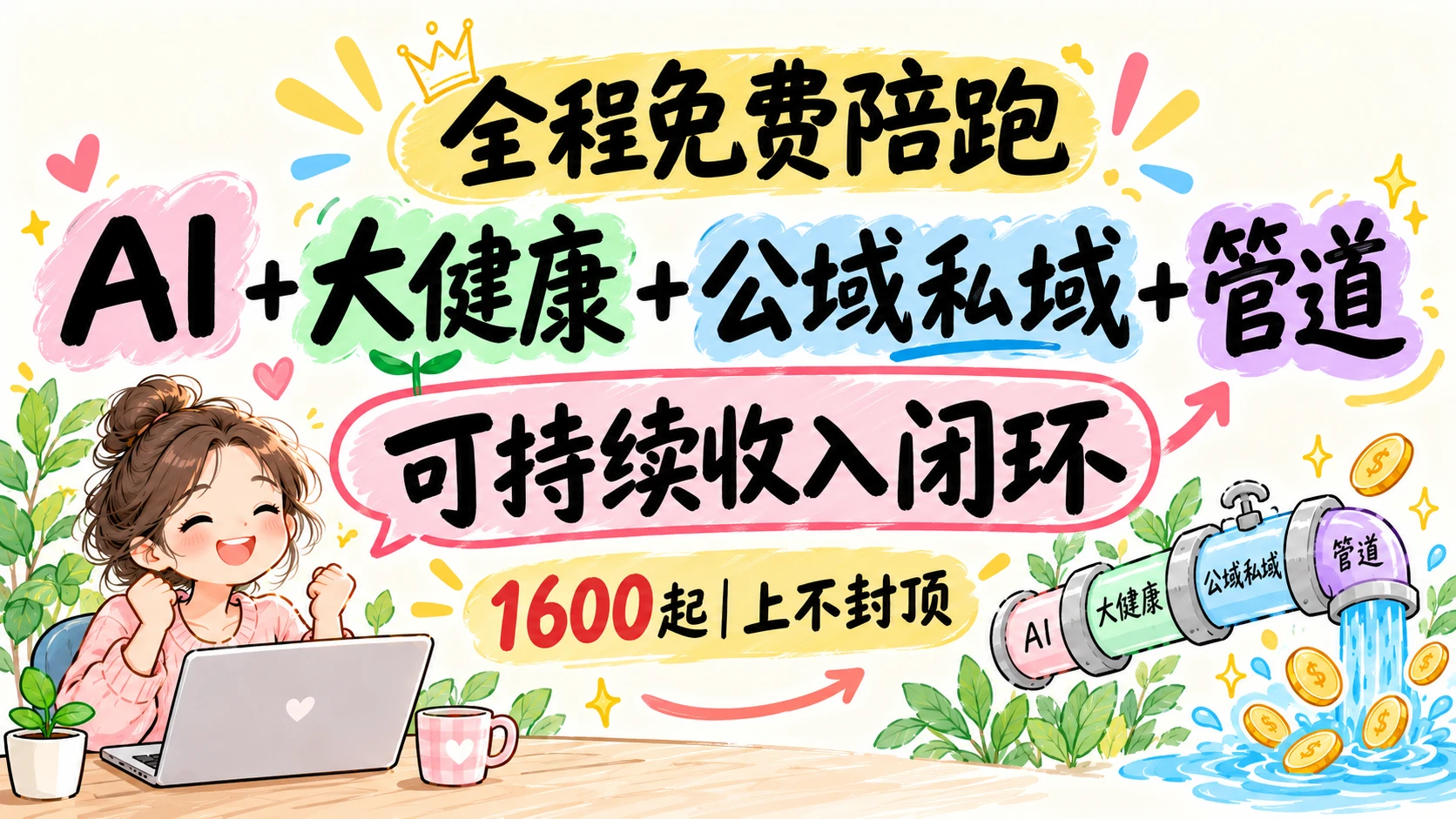 【精】AI+大健康+公域私域+管道+可持续收入闭环,小白可轻松上手，第一个月1600起，上不封顶！-知行客