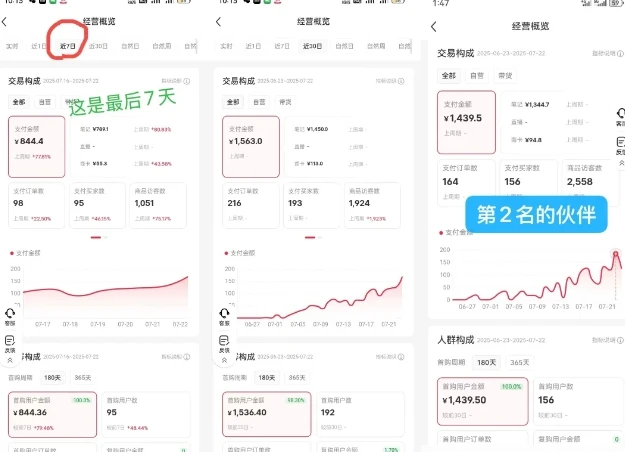 【精】小红书虚拟电商,大佬实测月入2W+,实现被动收入 【精】小红书虚拟电商,大佬实测月入2W+,实现被动收入