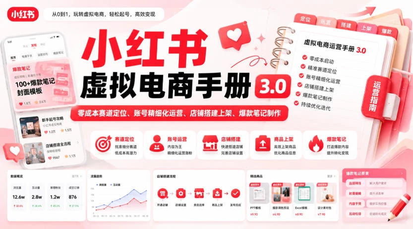 【精】小红书虚拟电商手册3.0，零成本赛道定位、账号精细化运营、店铺搭建上架、爆款笔记制作-知行客