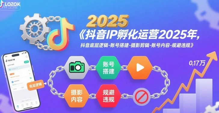 抖音IP孵化运营2025年，抖音底层逻辑-账号搭建-摄影剪辑-账号内容-规避违规 | 资源下载 - 知行客网赚项目-副业赚钱-互联网创业-资源整合知行客