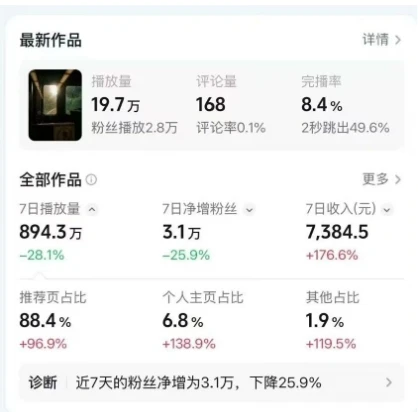 高级感日式情感短视频教学，可做伙伴分成精选，起号变现一步到位网赚项目-副业赚钱-互联网创业-资源整合知行客