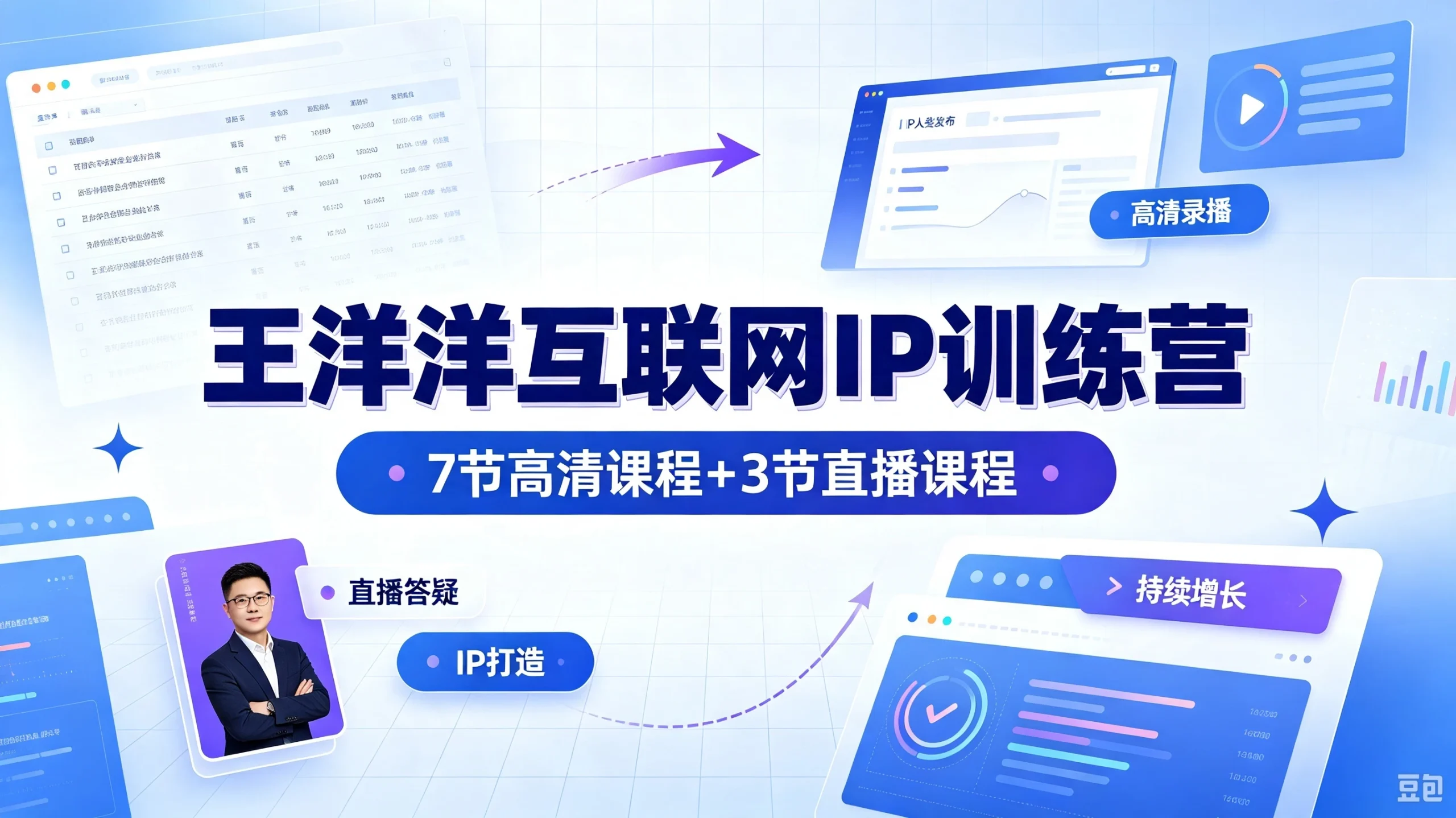 【精】王洋洋互联网 IP 训练营，7 节高清课程 + 3 节直播课程-知行客